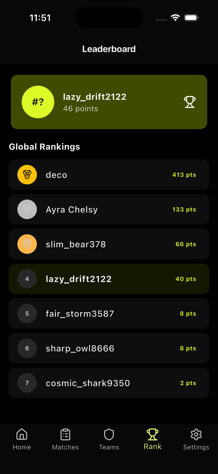 Global leaderboard rankings screen